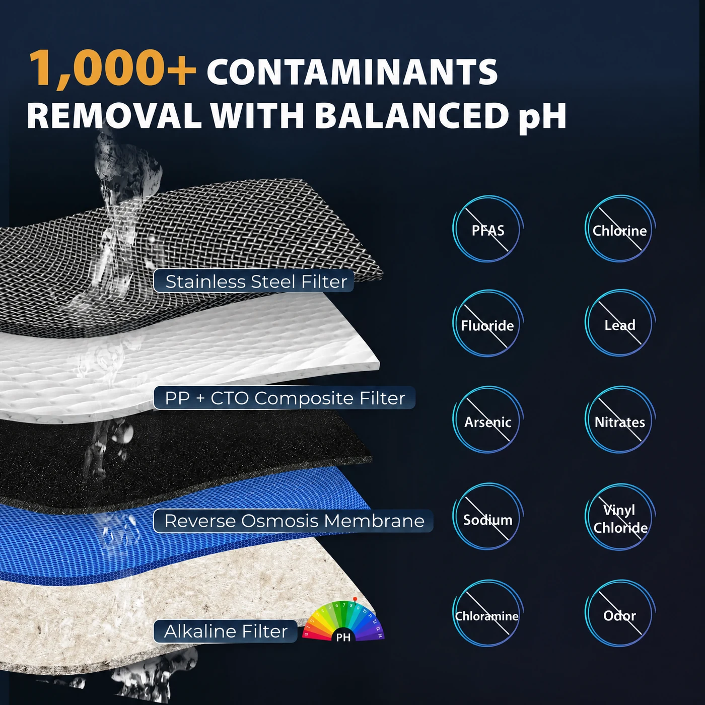 Windy City whole-home and tankless reverse-osmosis configuration